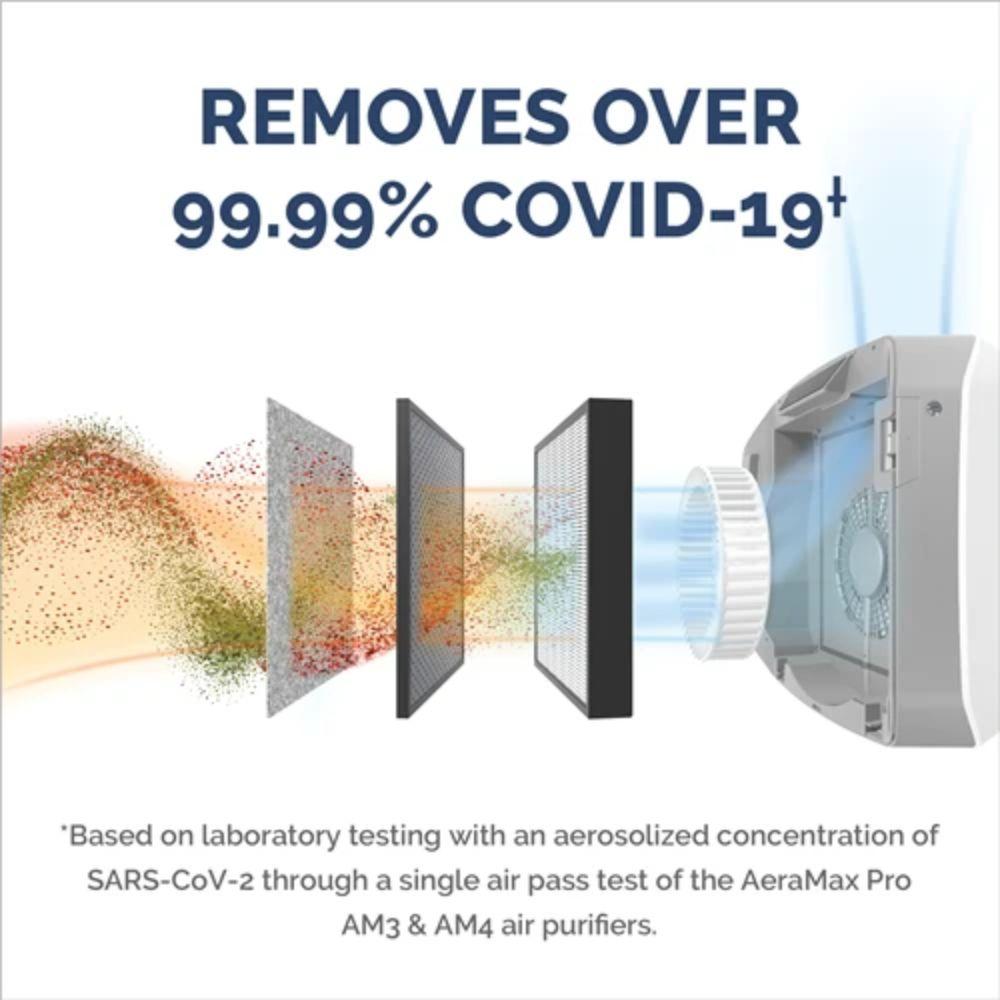 Renoverad Fellowes AeraMax Pro AM3S PC Air Purifier - Reebelo Sverige
