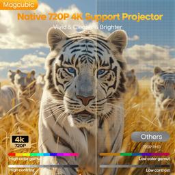 Renoverad Magcubic HY300Max 8K WiFi 6 Portable Projector - Reebelo Sverige