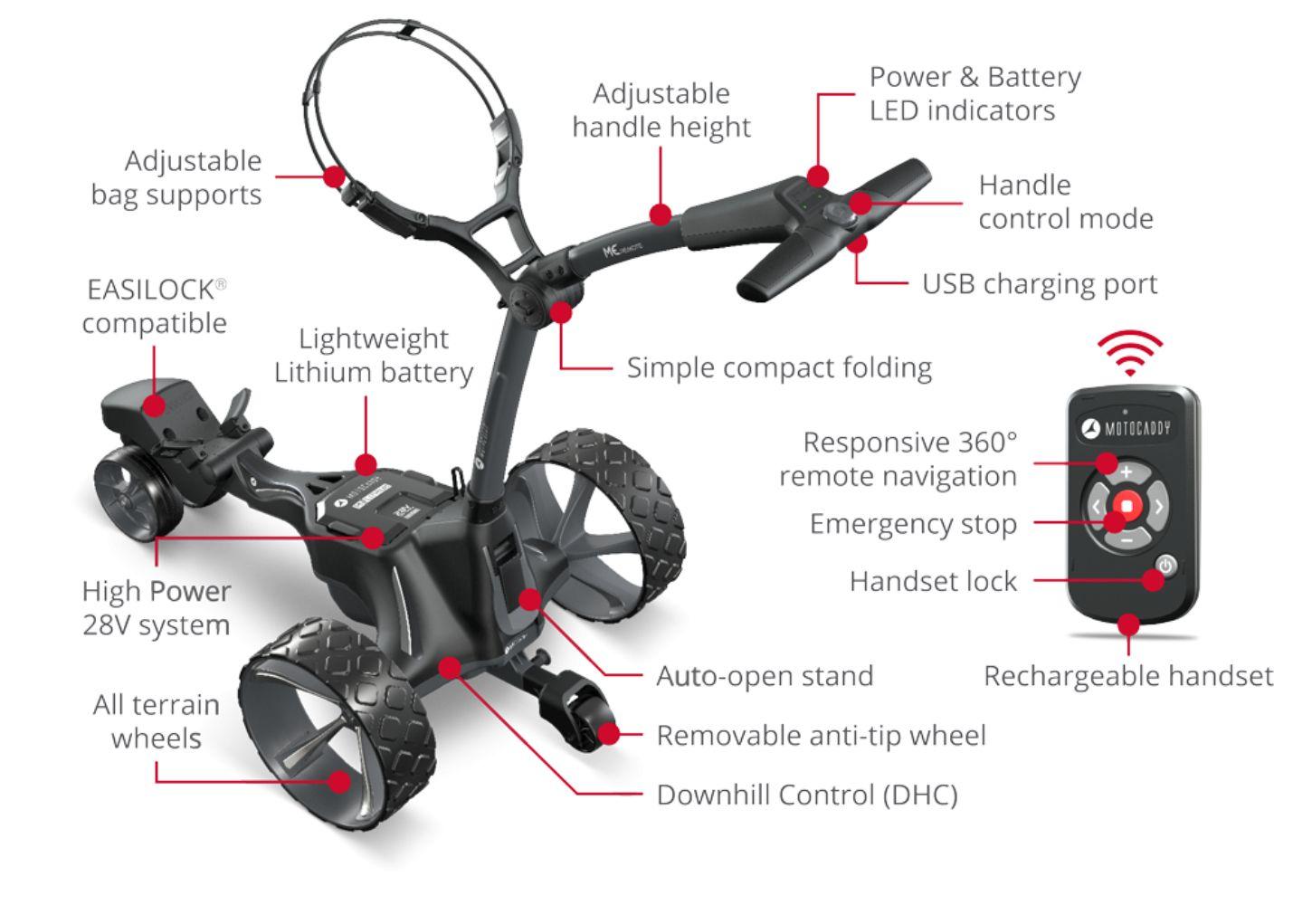 Renoverad Motocaddy ME REMOTE Electric Trolley - Reebelo Sverige