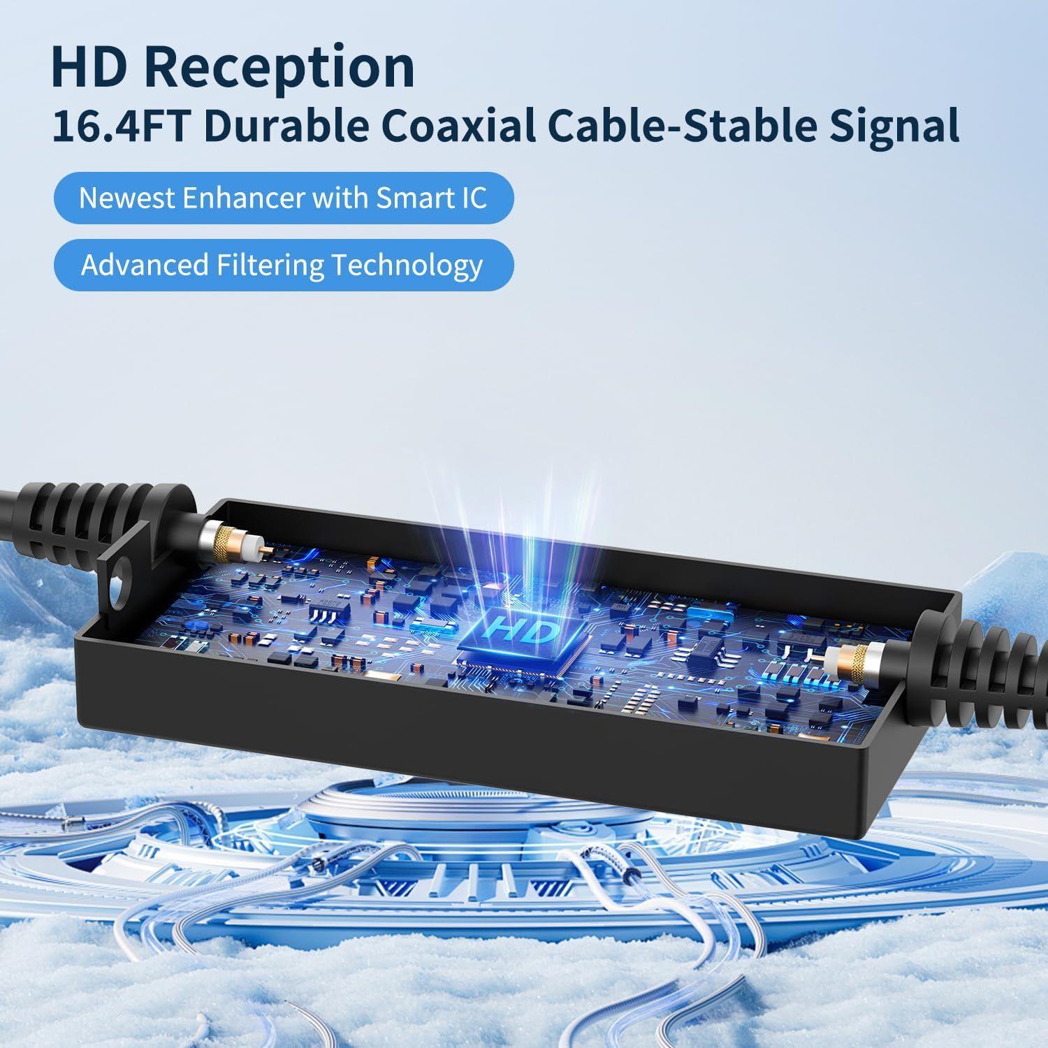 Renoverad Nogyzo TV Antenna for Smart TV - Reebelo Sverige