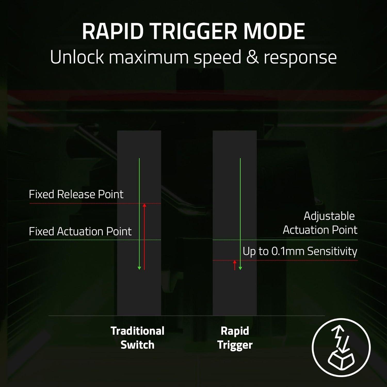 Renoverad Razer Huntsman V3 Pro TKL Gaming Keyboard - Reebelo Sverige