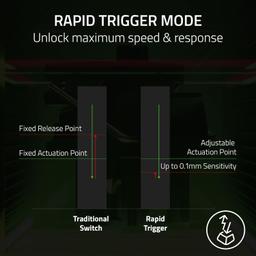 Renoverad Razer Huntsman V3 Pro TKL Gaming Keyboard - Reebelo Sverige