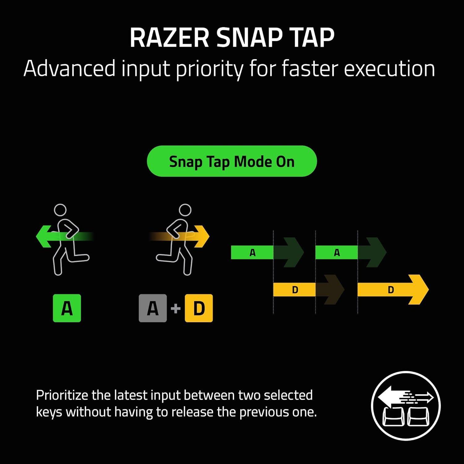 Renoverad Razer Huntsman V3 Pro TKL Gaming Keyboard - Reebelo Sverige