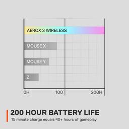 Renoverad SteelSeries Aerox 3 Wireless Gaming Mouse - Reebelo Sverige